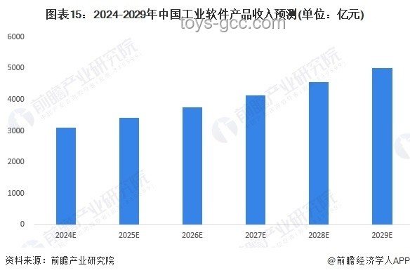 每一帧都在博弈：数字时代市场趋势与企业战略新赛道